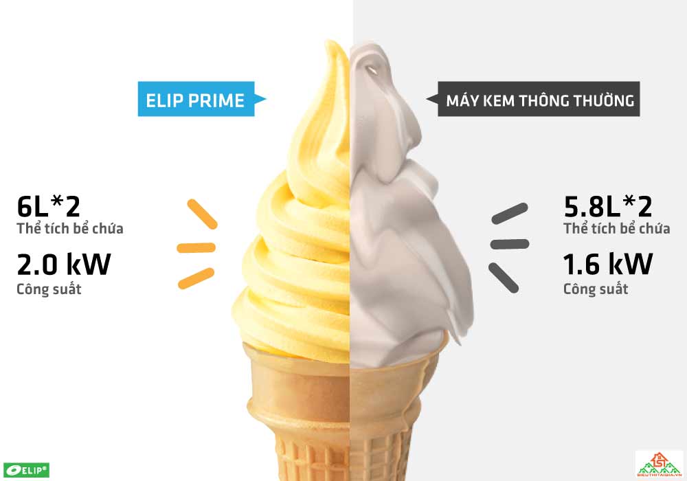 năng suất máy làm kem tươi Elip Prime